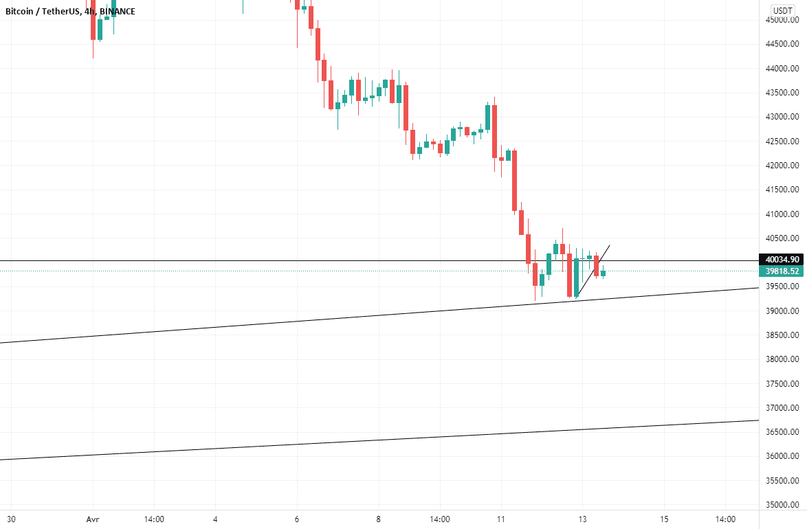 btc prediction pour BINANCE:BTCUSDT par juliensarda1408