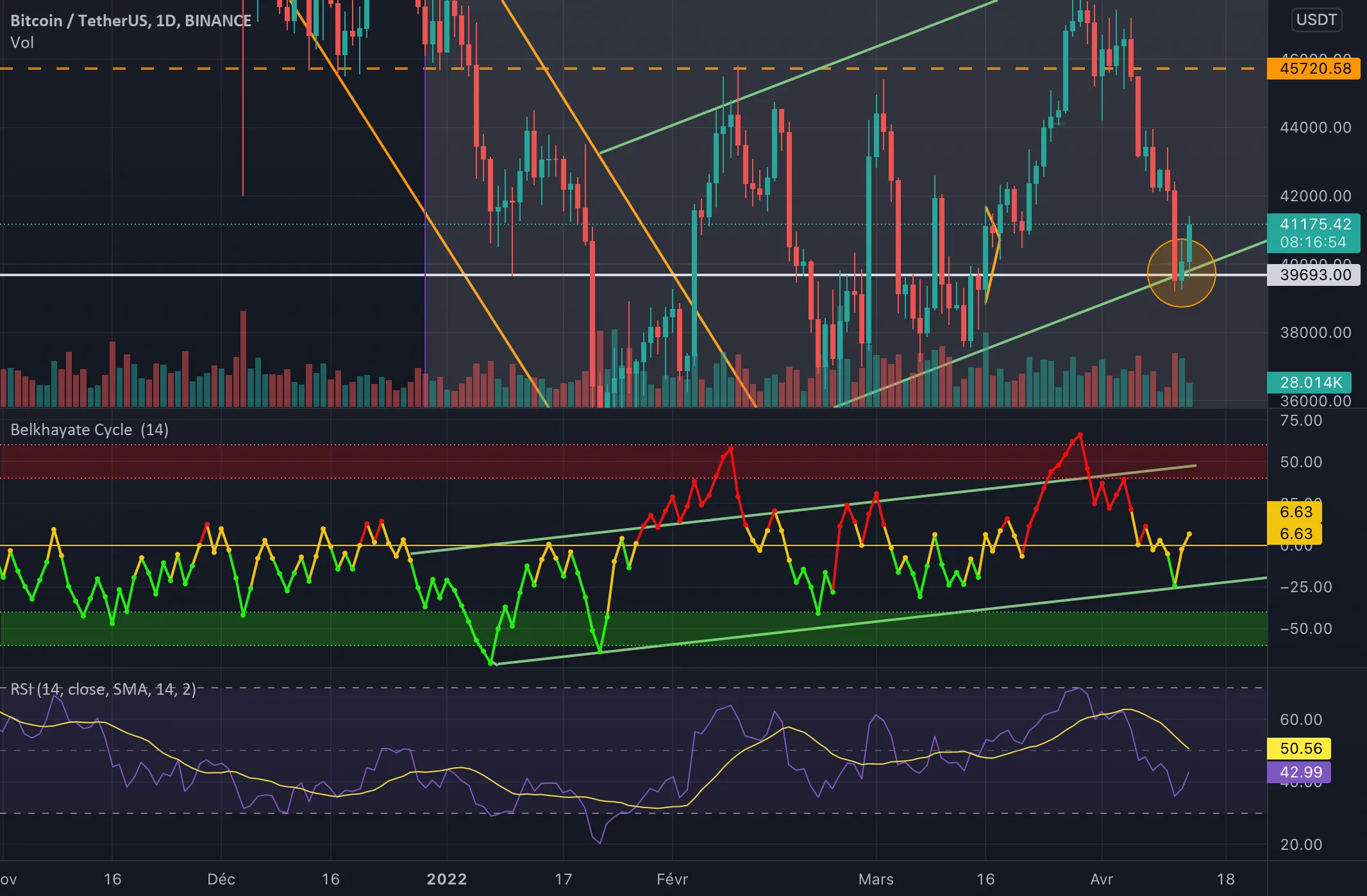 analyse btc confirme pour BINANCE:BTCUSDT par khalfihoussameddine