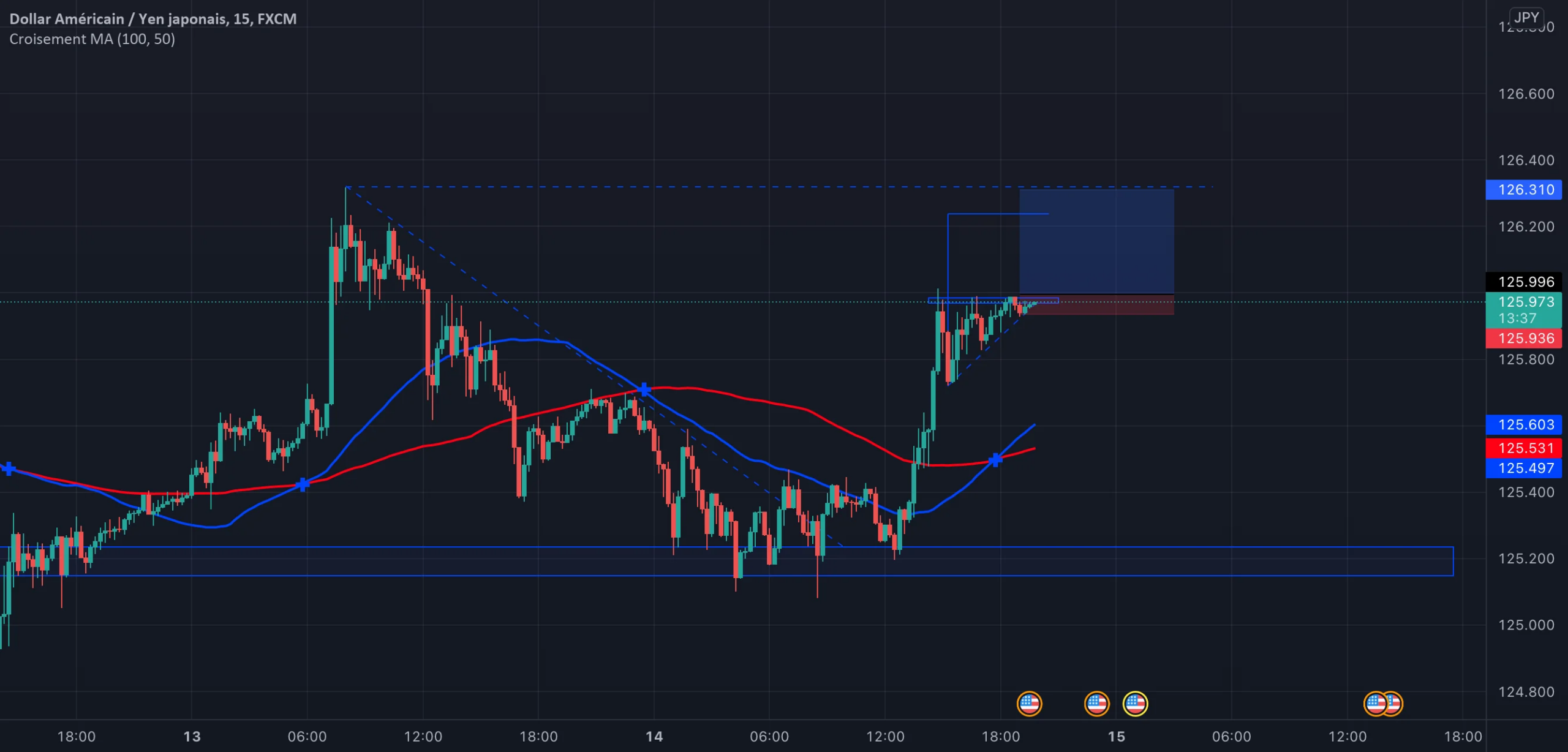 USD/JPY pour FX:USDJPY par Alexis_Dlcrt