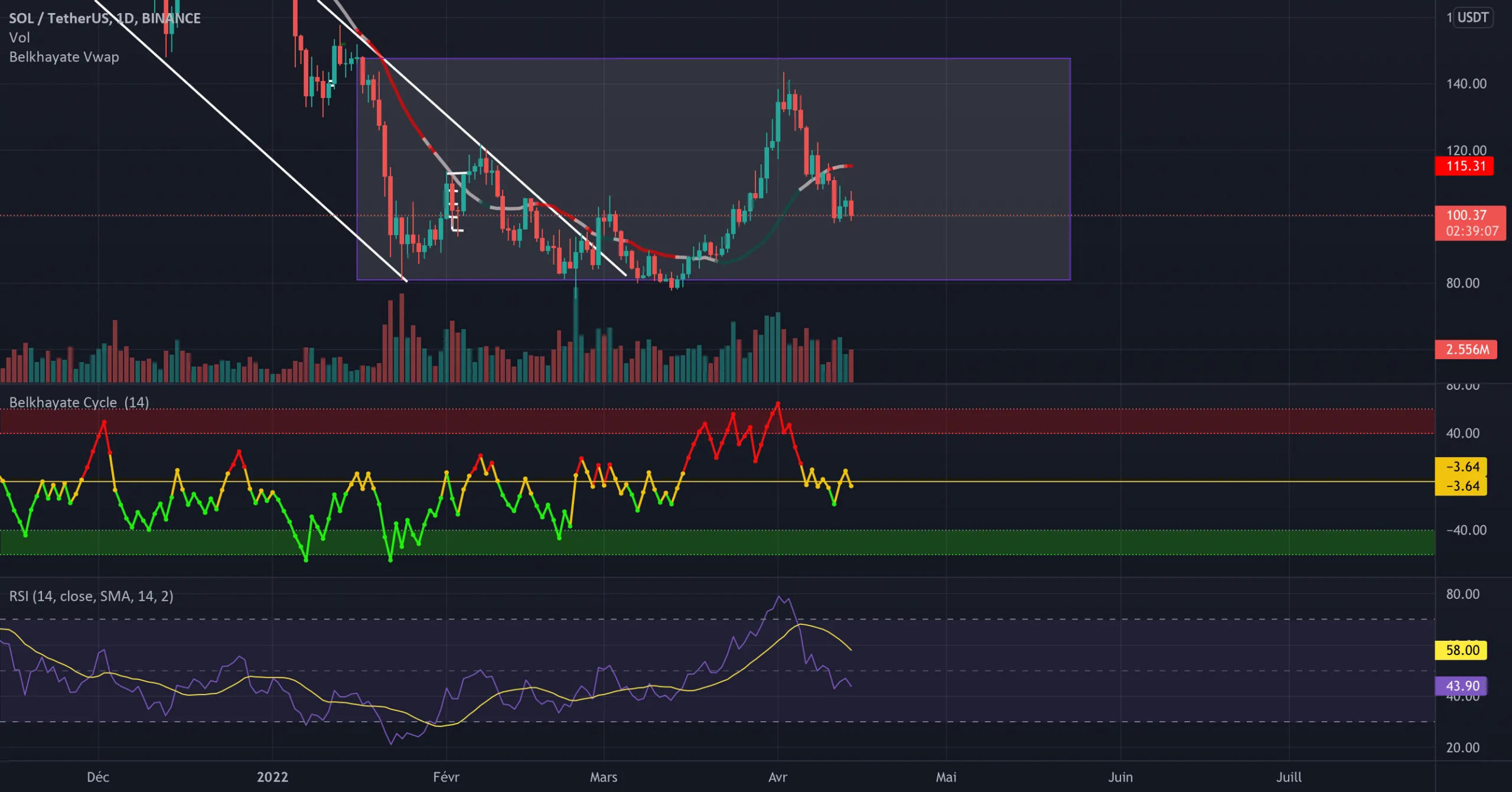 analyse sur sol pour BINANCE:SOLUSDT par khalfihoussameddine