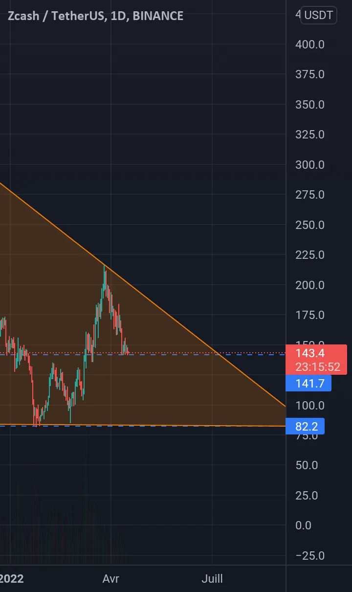 ZCASH pour BINANCE:ZECUSDT par OKONI