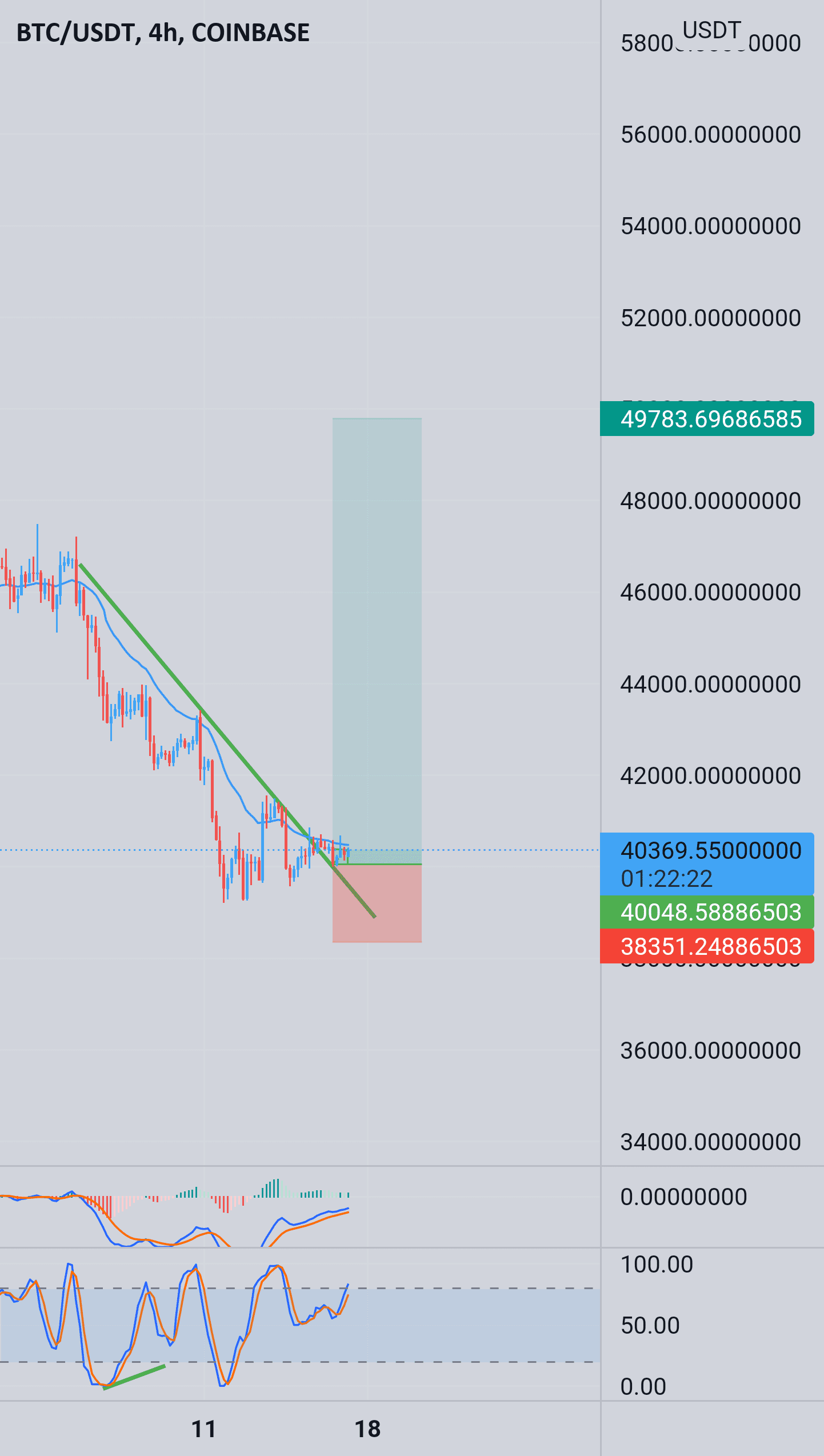 Btc pour COINBASE:BTCUSDT par jupitertrade