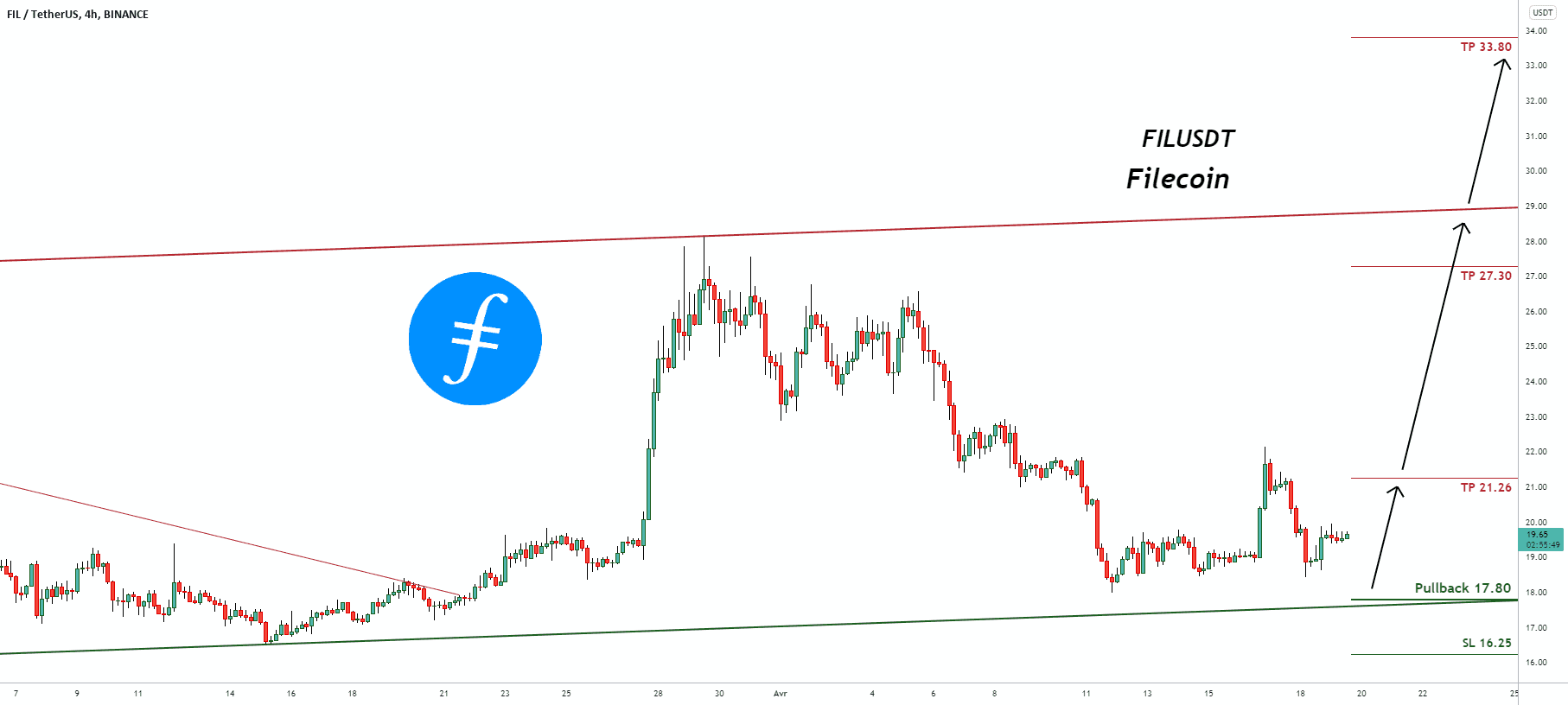 Signal de trading pour FILUSDT Filecoin pour BINANCE:FILUSDT par pullbacksignal