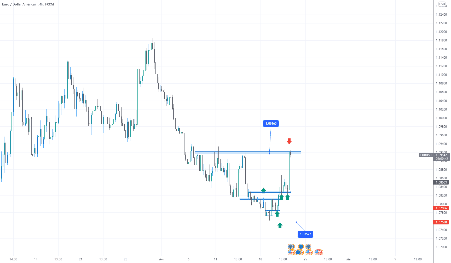 Analyse EuroUsd du jour pour FX:EURUSD par cheickulrich