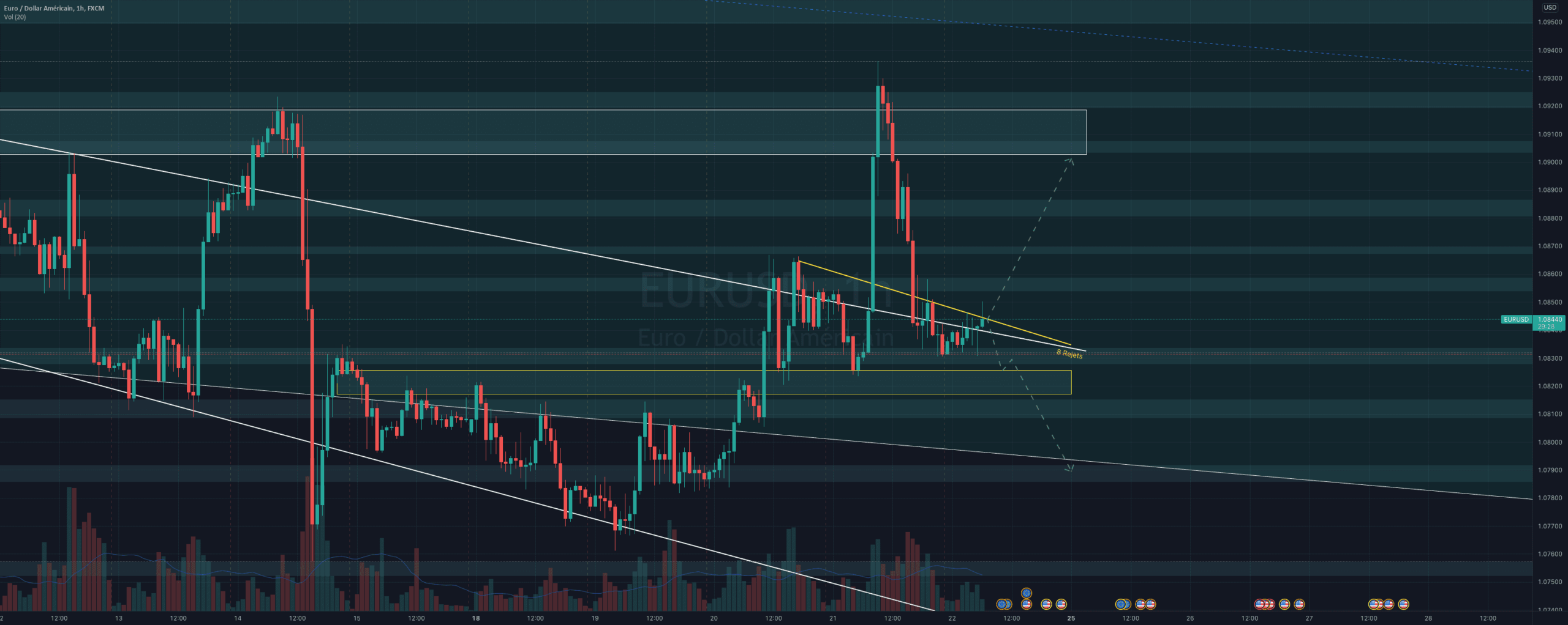 Analyse Graphique EUR/USD 22/04 for FX:EURUSD by Yom2123