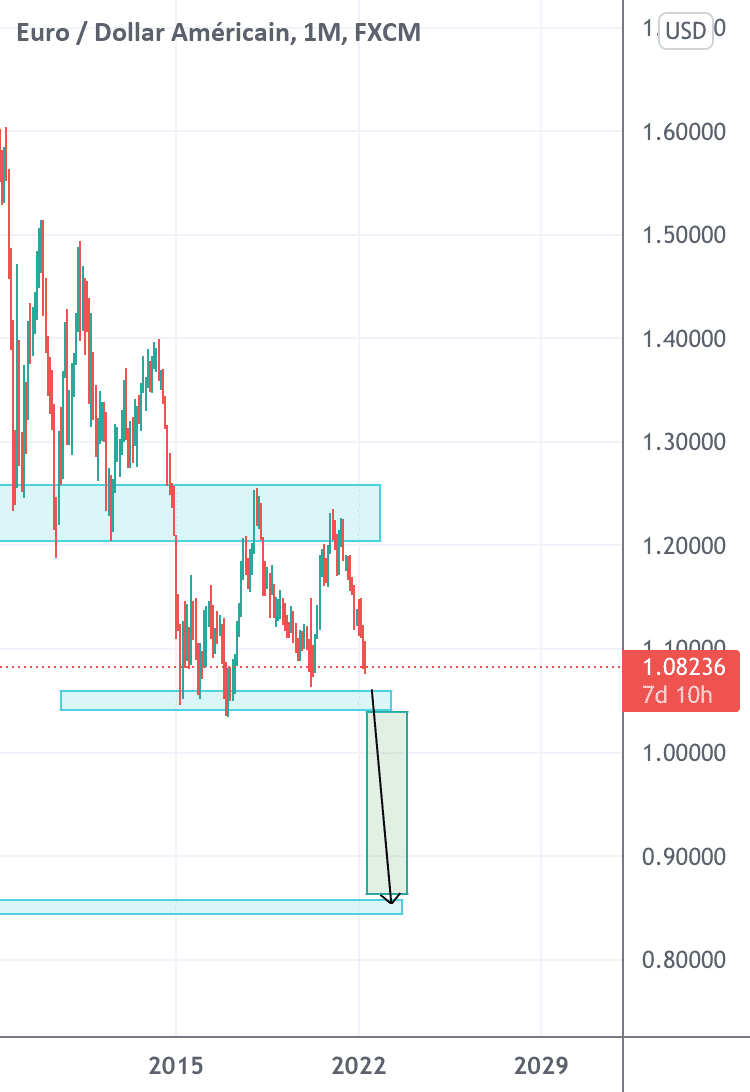 EURUSD possibilité long terme pour FX:EURUSD par AngeCoul