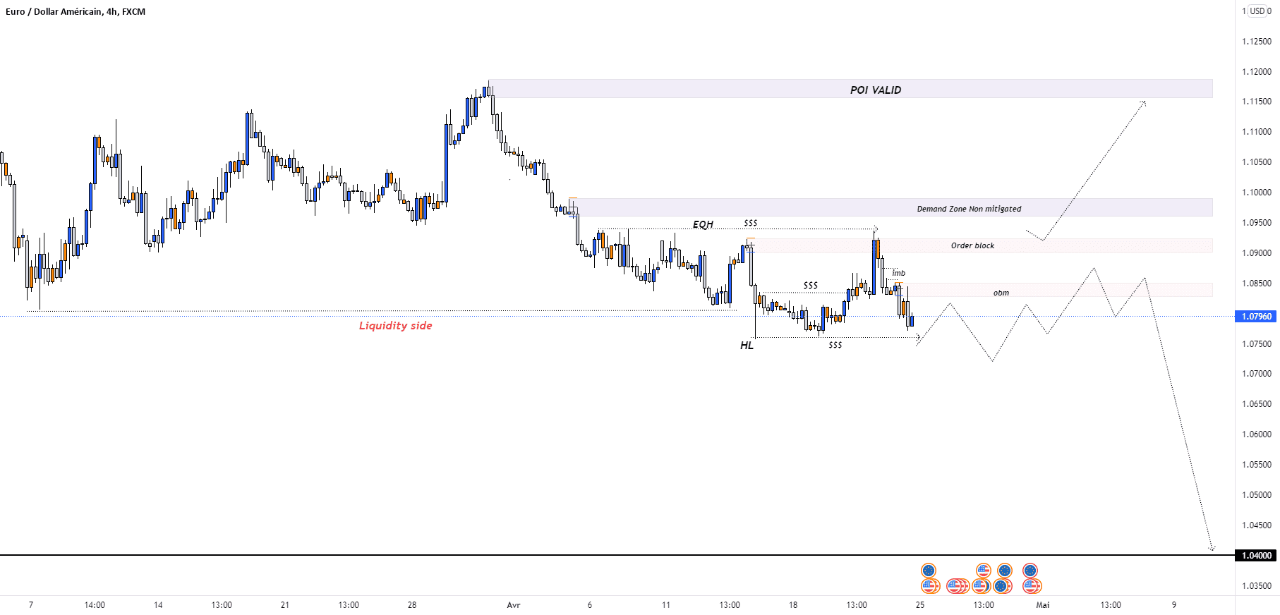 VENDEURS SUR LE EURUSD ! pour FX:EURUSD par ThonyDuciel