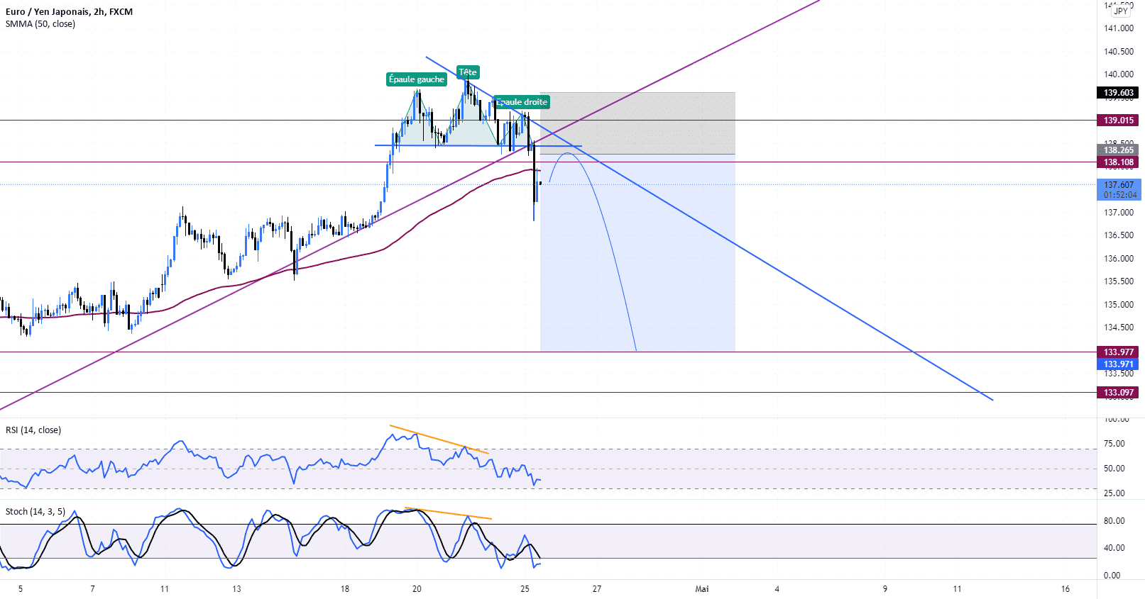 SELL EUR/JPY pour FX:EURJPY par KilleurB