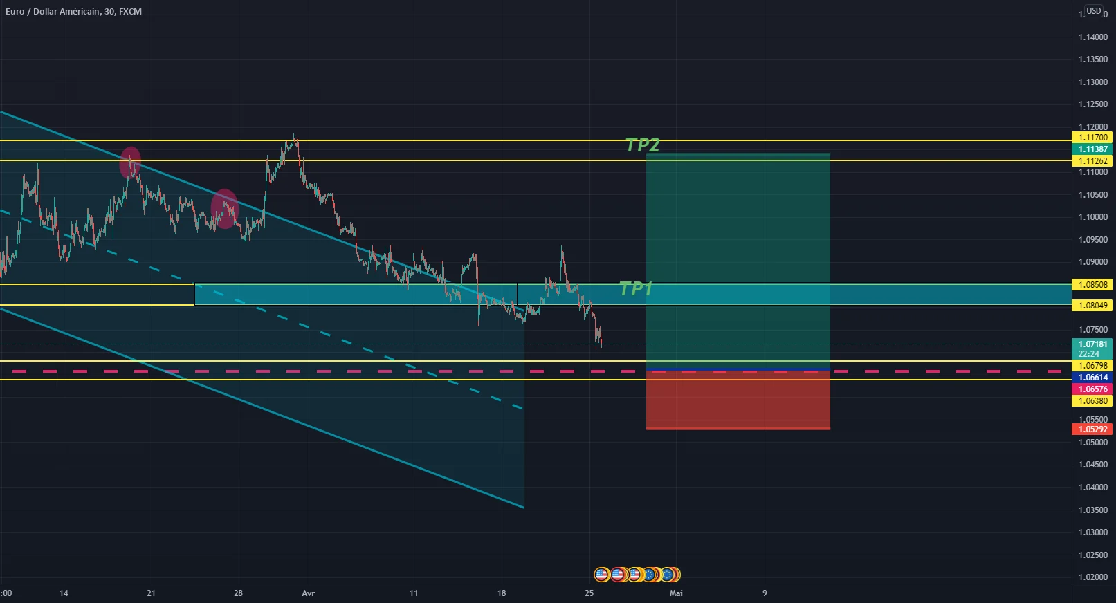 buy eurusd pour FX:EURUSD par salaheddinekachkachi