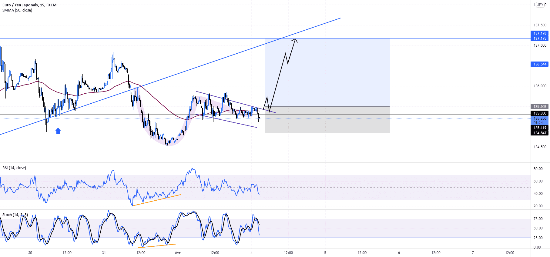 BUY EURJPY pour FX:EURJPY par KilleurB