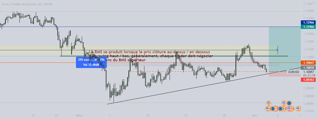 EURUSD pour FX:EURUSD par RANDRIAMAMPION6