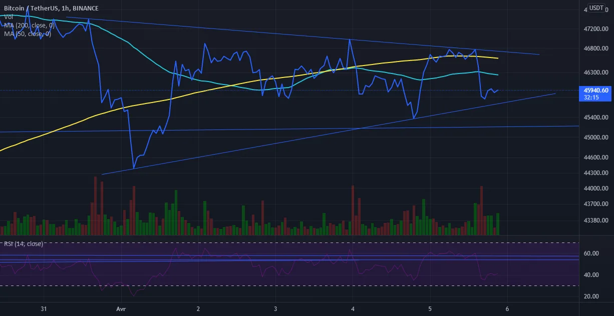 petit triangle en h1 pour BINANCE:BTCUSDT par bubsan66