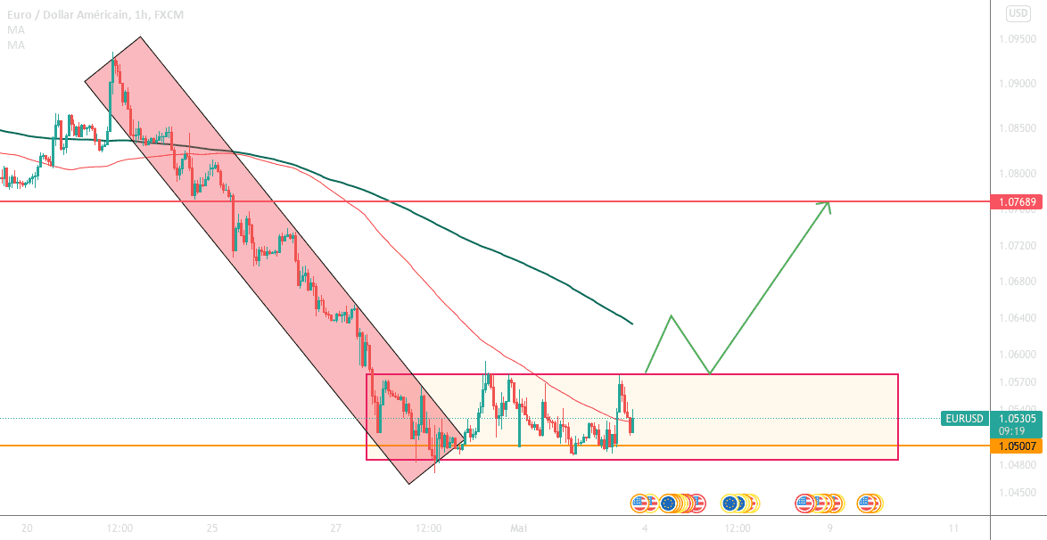 EUR/USD pour FX:EURUSD par fabb71