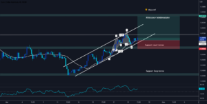 🌟 EURUSD pour FX:EURUSD par KotinosFree