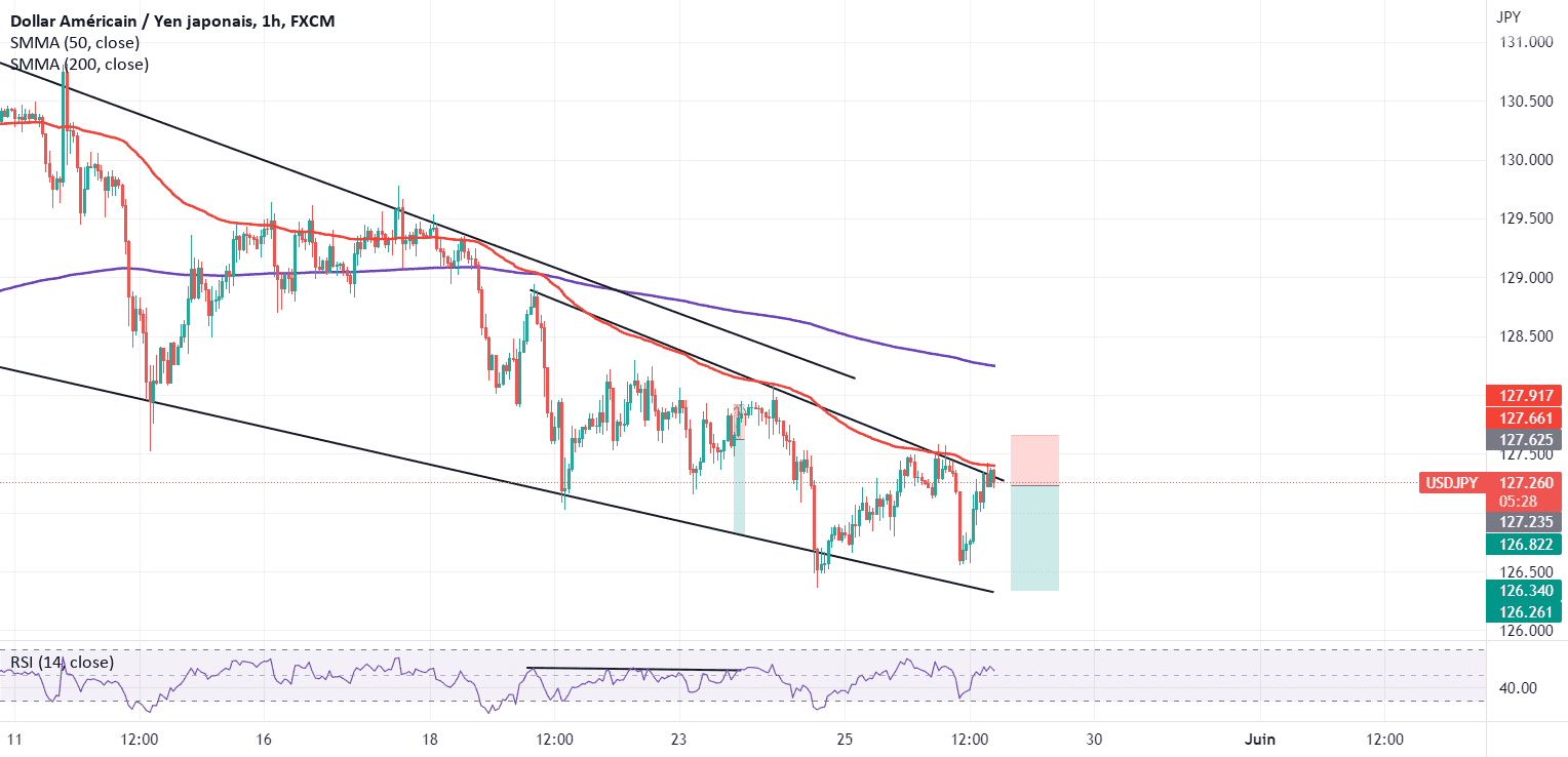 USD/JPY short pour FX:USDJPY par Richnig