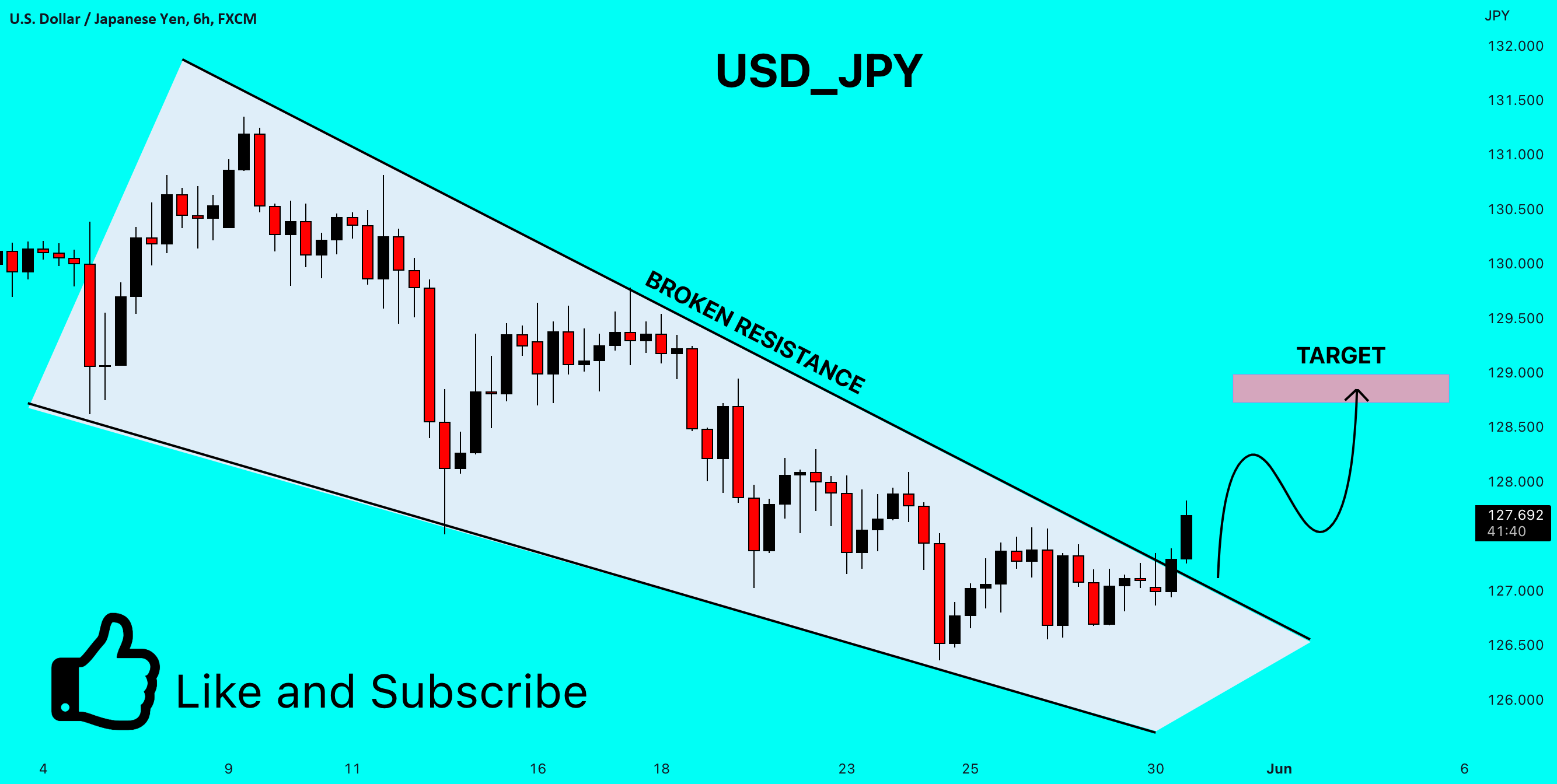 ✅USD_JPY LOCAL LONG🚀 for FX:USDJPY by ProSignalsFx