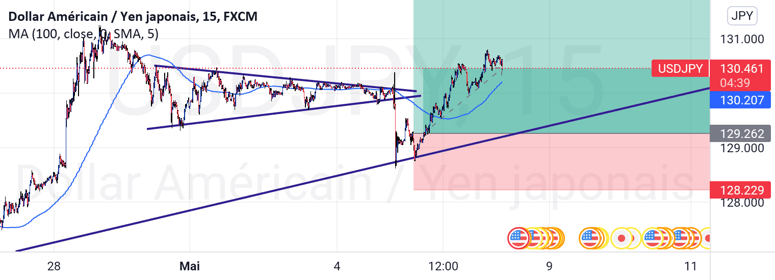 USDJPY toujours en hausse pour FX:USDJPY par MALILI-MBUYI