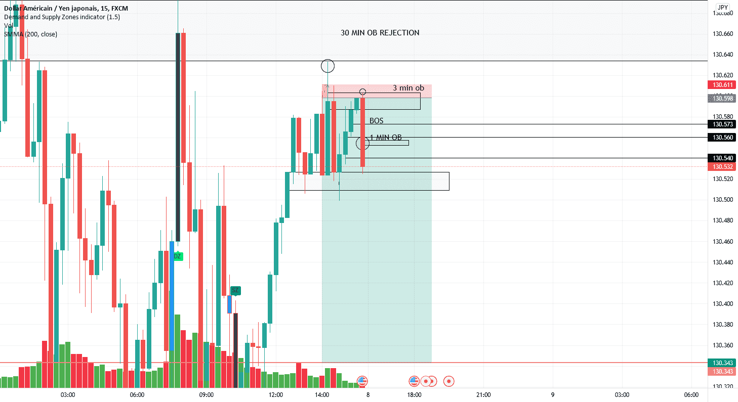 Opportuniter sur usd/jpy pour FX:USDJPY par viralcartel2021