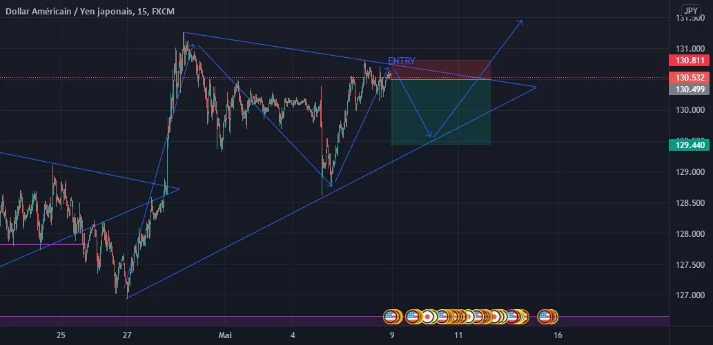 USDJPY SELL 15 MIN pour FX:USDJPY par ABOUtrading31