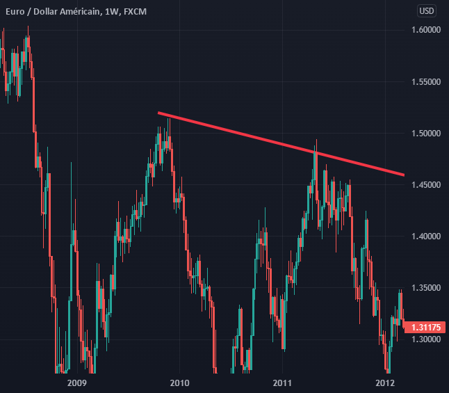 𝐄𝐔𝐑𝐔𝐒𝐃 ► 𝐄𝐔𝐑𝐎 𝐕𝐒 𝐃𝐎𝐋𝐋𝐀𝐑 𝐔𝐒 pour FX:EURUSD par BestOfSignals