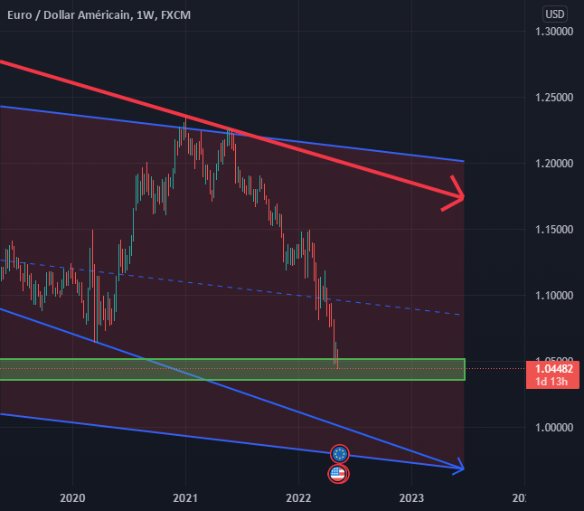 𝐄𝐔𝐑𝐔𝐒𝐃 ► 𝐄𝐔𝐑𝐎 𝐕𝐒 𝐃𝐎𝐋𝐋𝐀𝐑 𝐔𝐒 pour FX:EURUSD par BestOfSignals