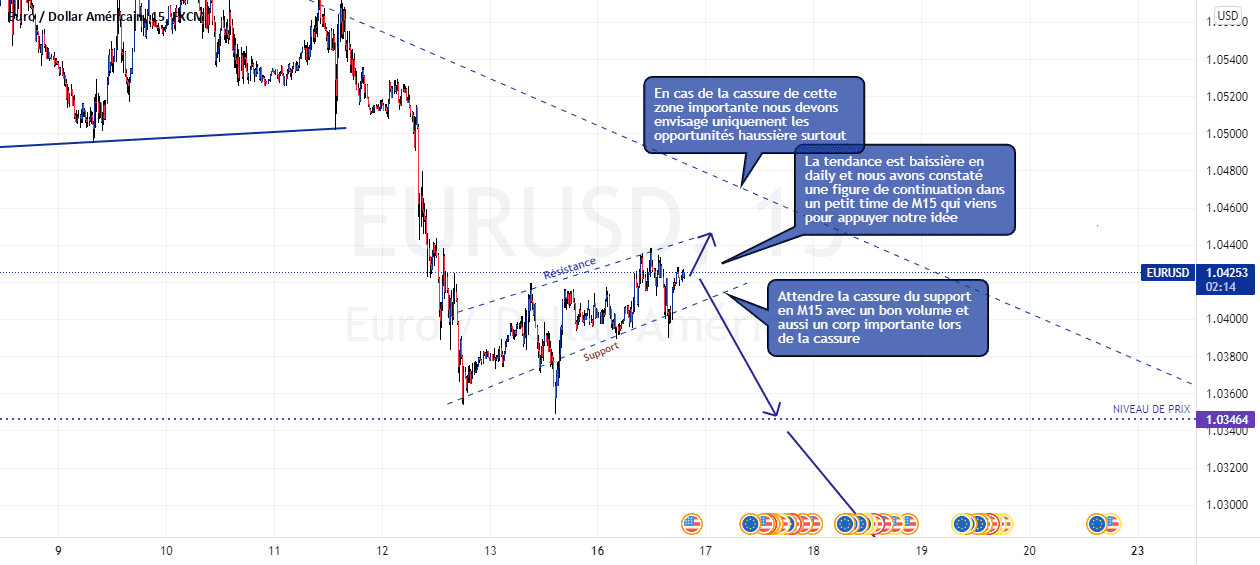 Surveillance pour FX:EURUSD par MALILI-MBUYI