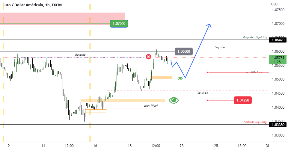 L'EURUSD repart en Hausse pour FX:EURUSD par trixxy13