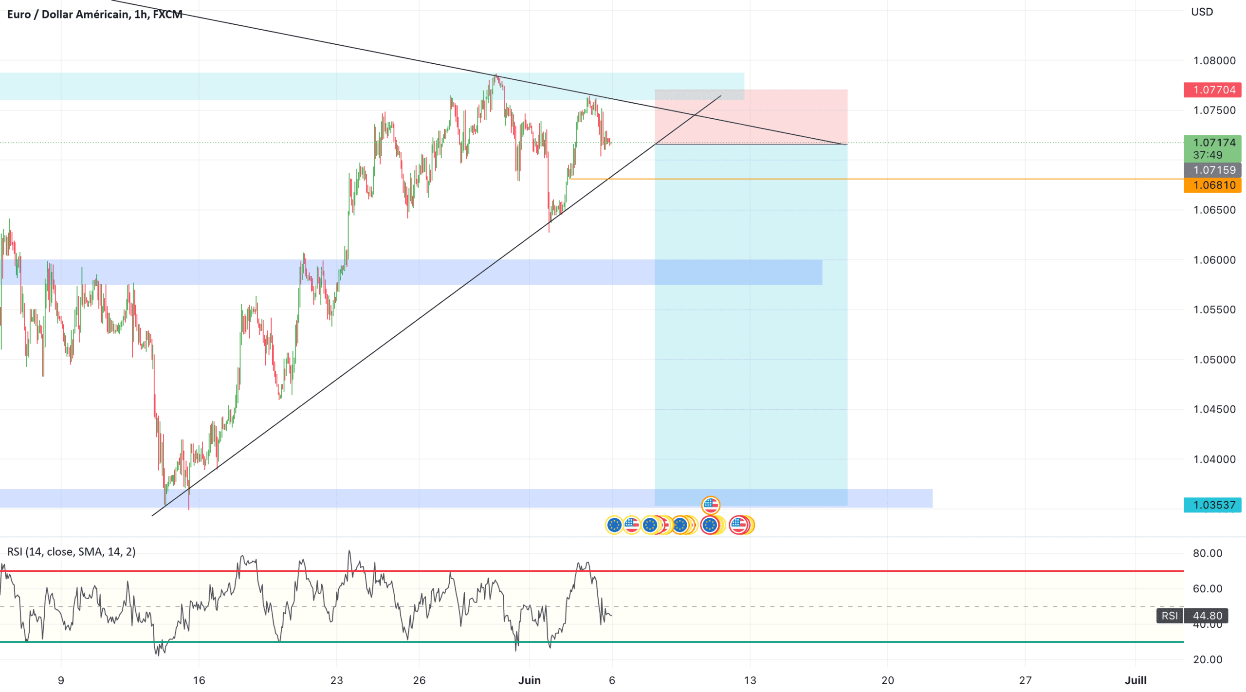 EURUSD pour FX:EURUSD par LoEmBGT