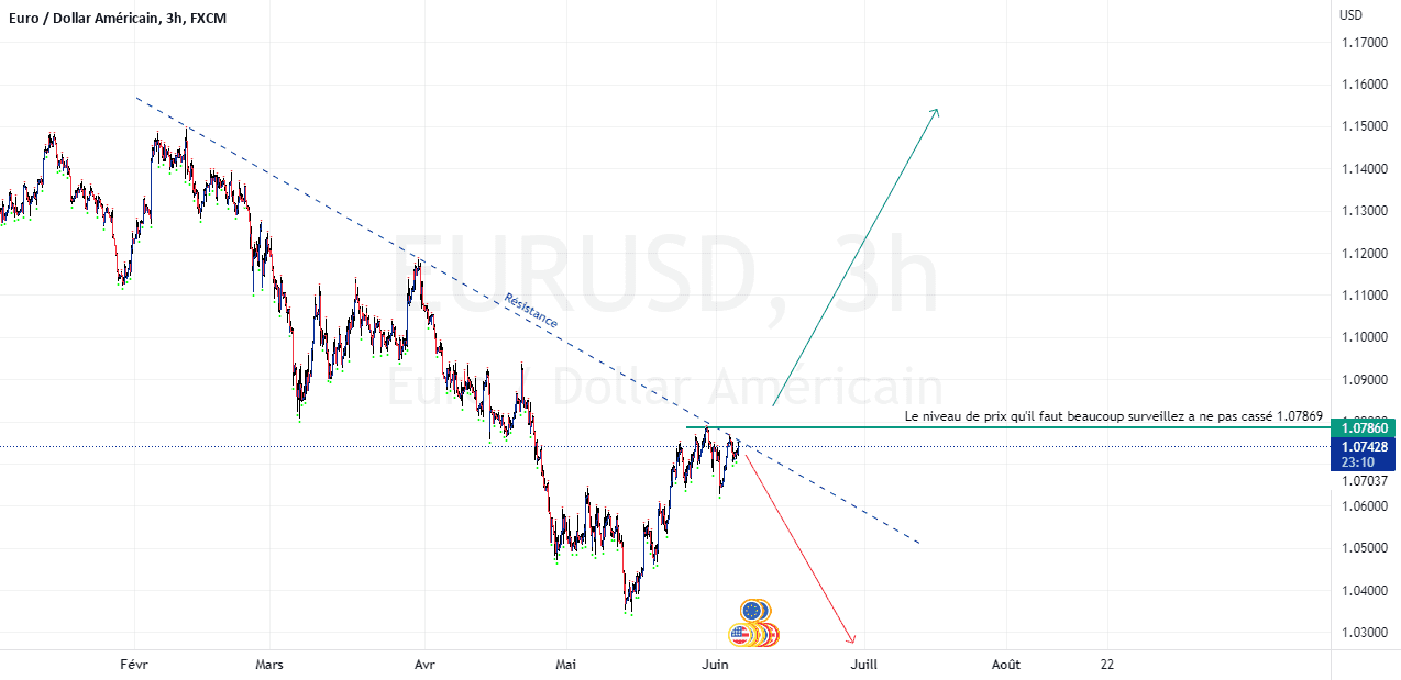 Un oeil pour FX:EURUSD par MALILI-MBUYI