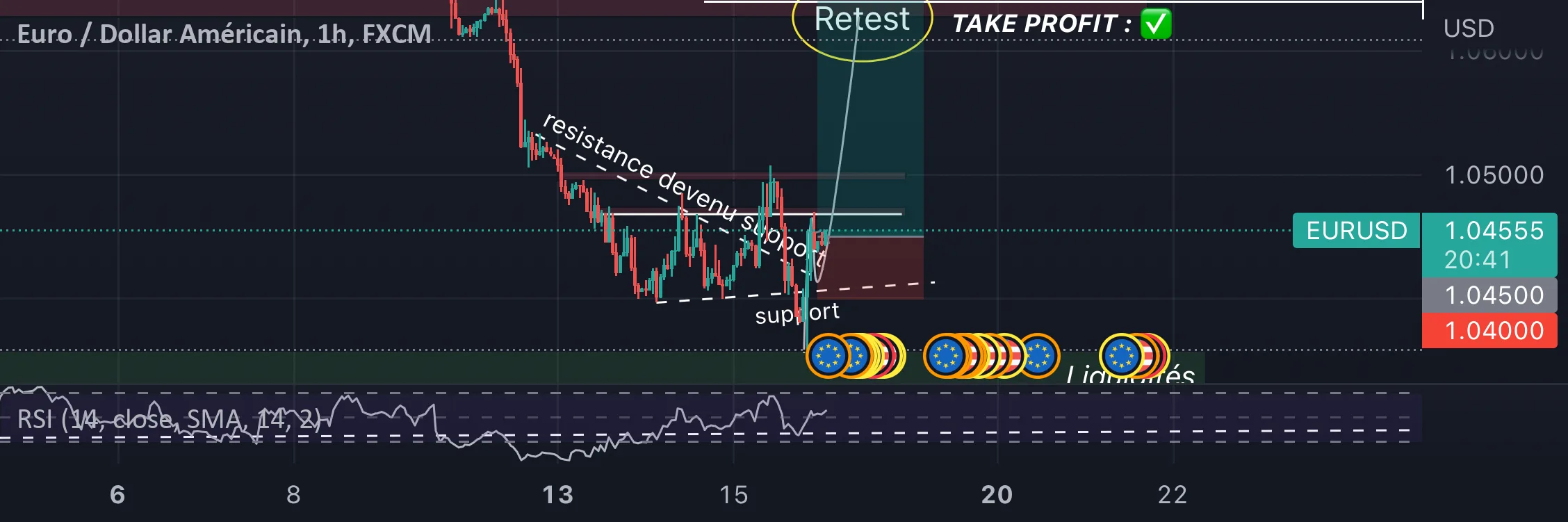 Long EUR/USD pour FX:EURUSD par AntoTradingSafe