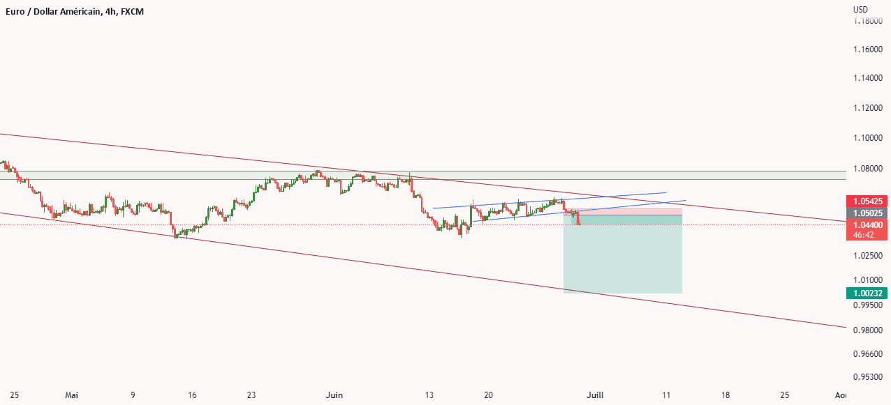 EURUSD pour FX:EURUSD par OLAV-marketvision