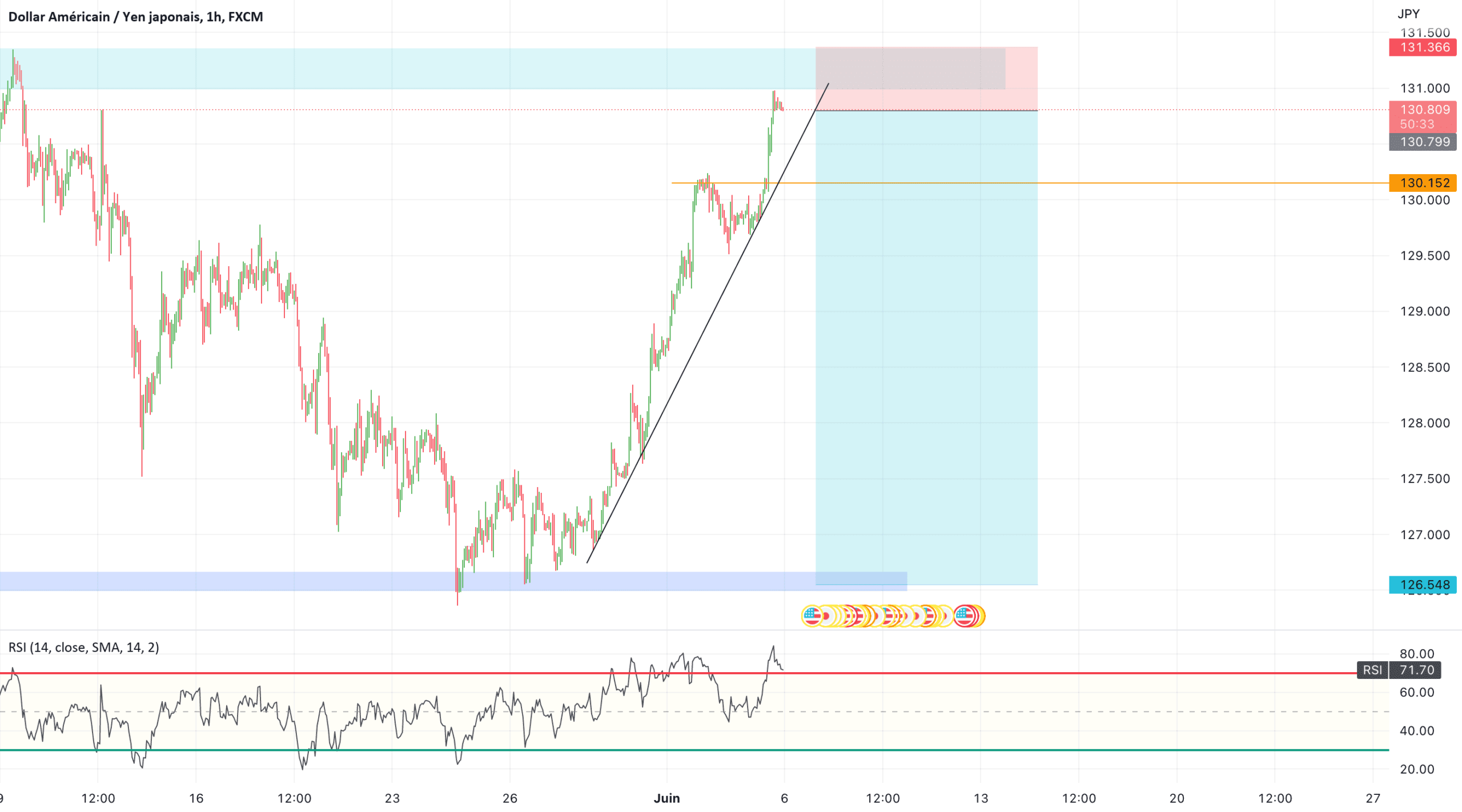 USDJPY pour FX:USDJPY par LoEmBGT