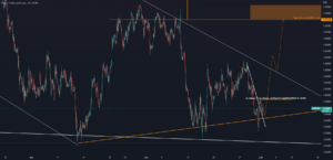 EUR/USD cassure trenline + pullback, BUY? pour FX:EURUSD par AntoTradingSafe