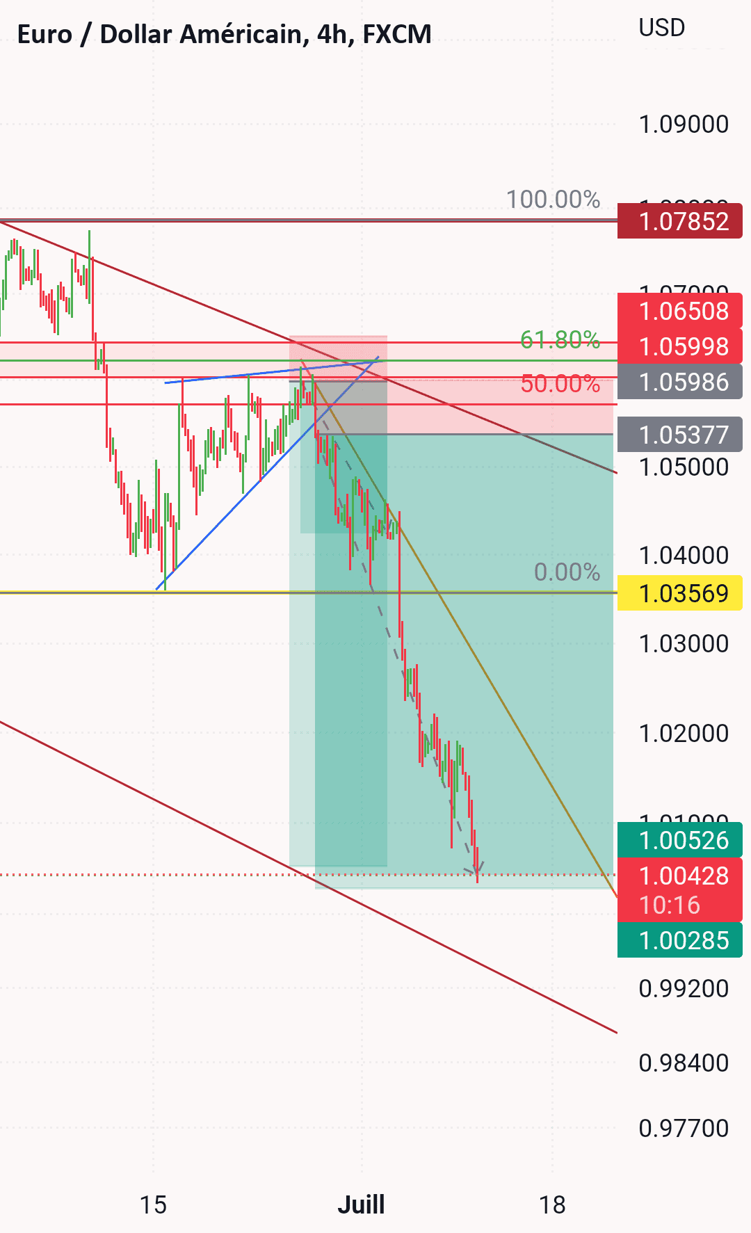 EURUSD pour FX:EURUSD par OLAV-marketvision