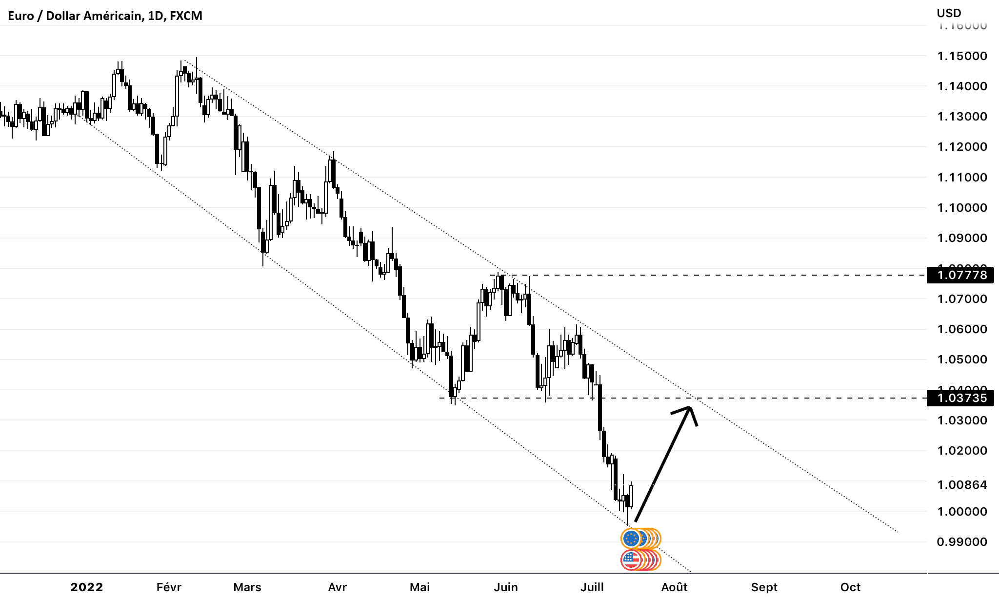 EURUSD pour FX:EURUSD par LarryHassan