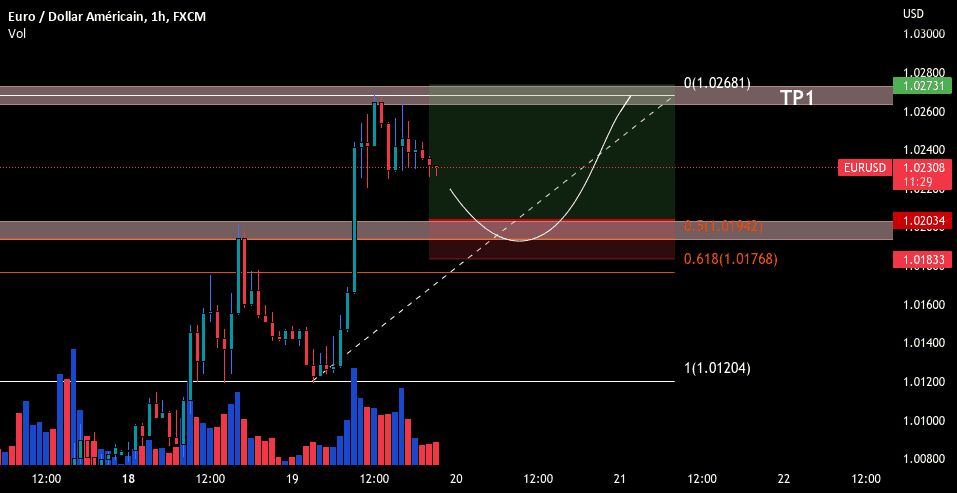 Long EUR/USD pour FX:EURUSD par Axelle08