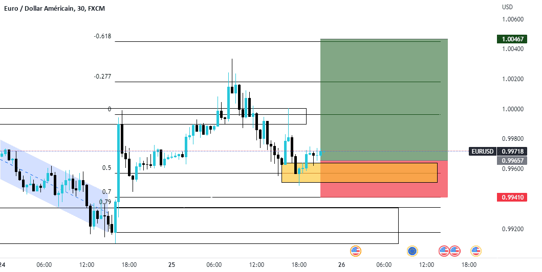 EURUSD pour FX:EURUSD par Oussamaeljami