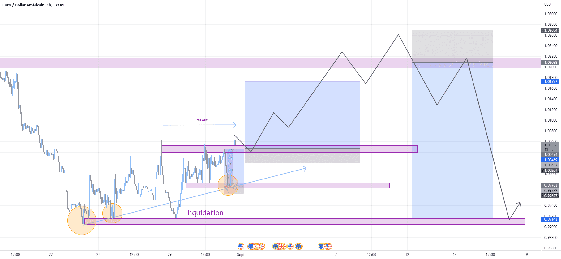 EURUSD ! LA BCE CONTRE ATTAQUE ? pour FX:EURUSD par samy_lifee