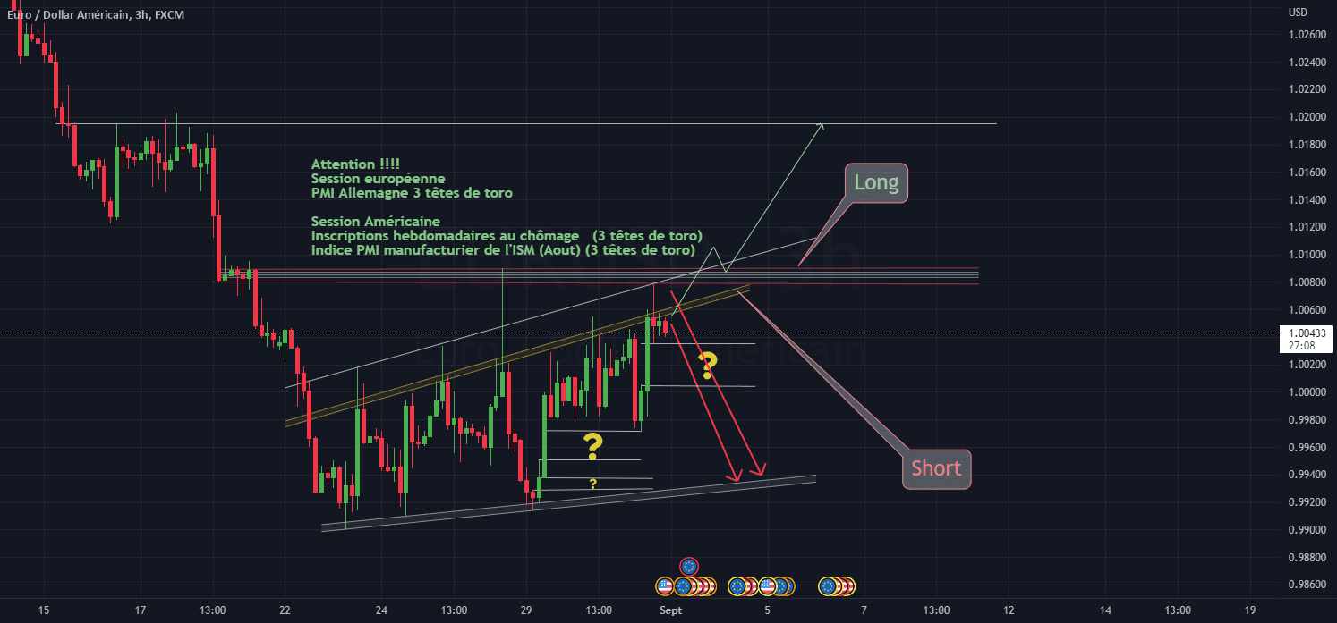 une bombe à retardement #EURUSD pour FX:EURUSD par MALILI-MBUYI