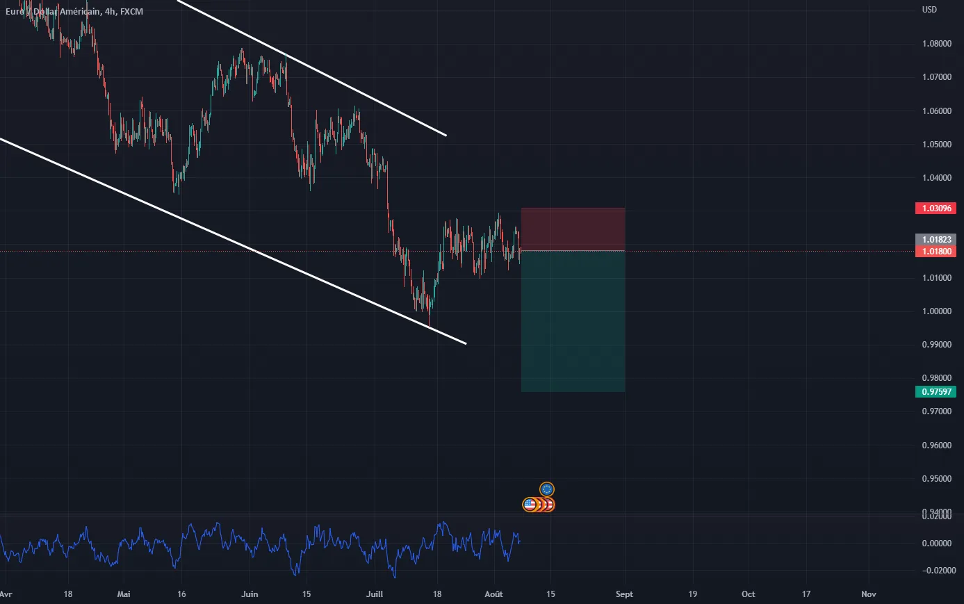 Trade sur l'EURUSD pour FX:EURUSD par gb_933