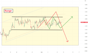 Revue de marché : EURUSD plein de faux signaux pour FX:EURUSD par ForexGoldenBoy