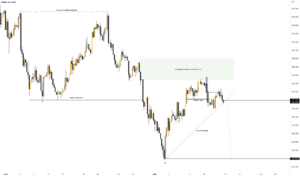 🥇EURJPY | Reprise de la baisse sous 137.000 ?? pour FX:EURJPY par Johannes-GOUDOU