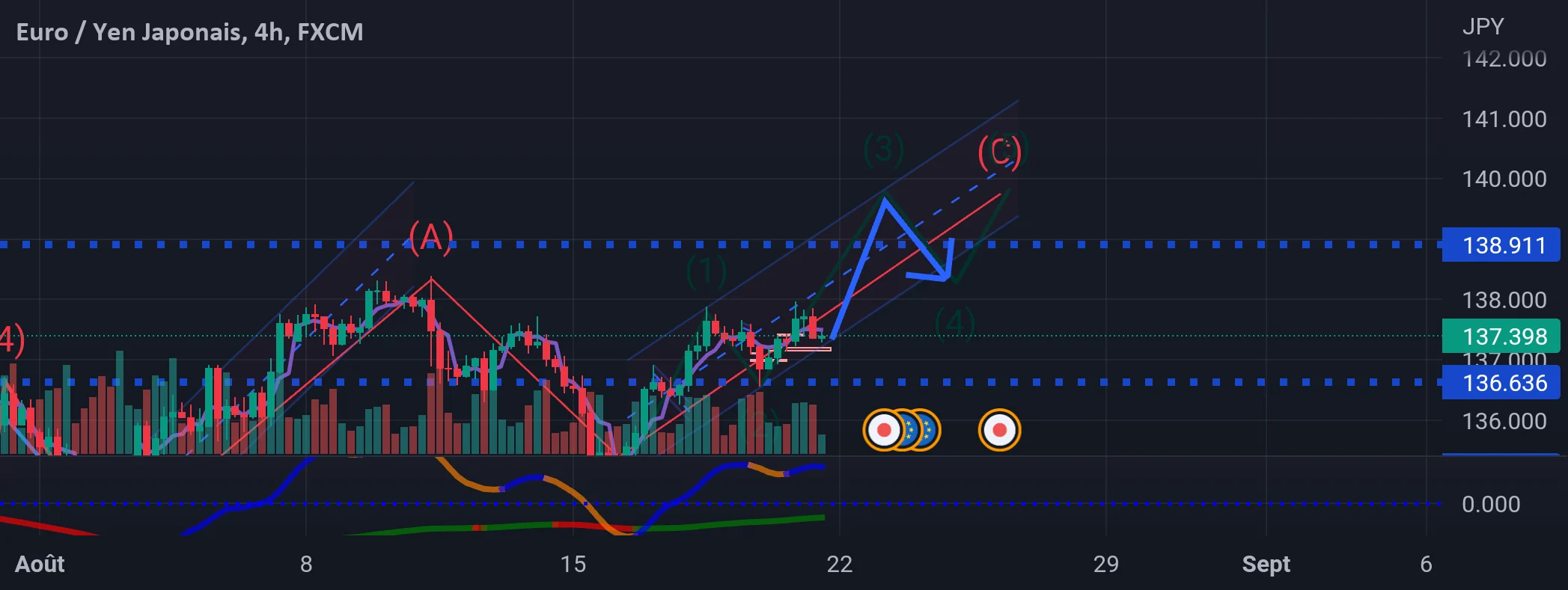 Achat eurjpy pour FX:EURJPY par trombatimarouane