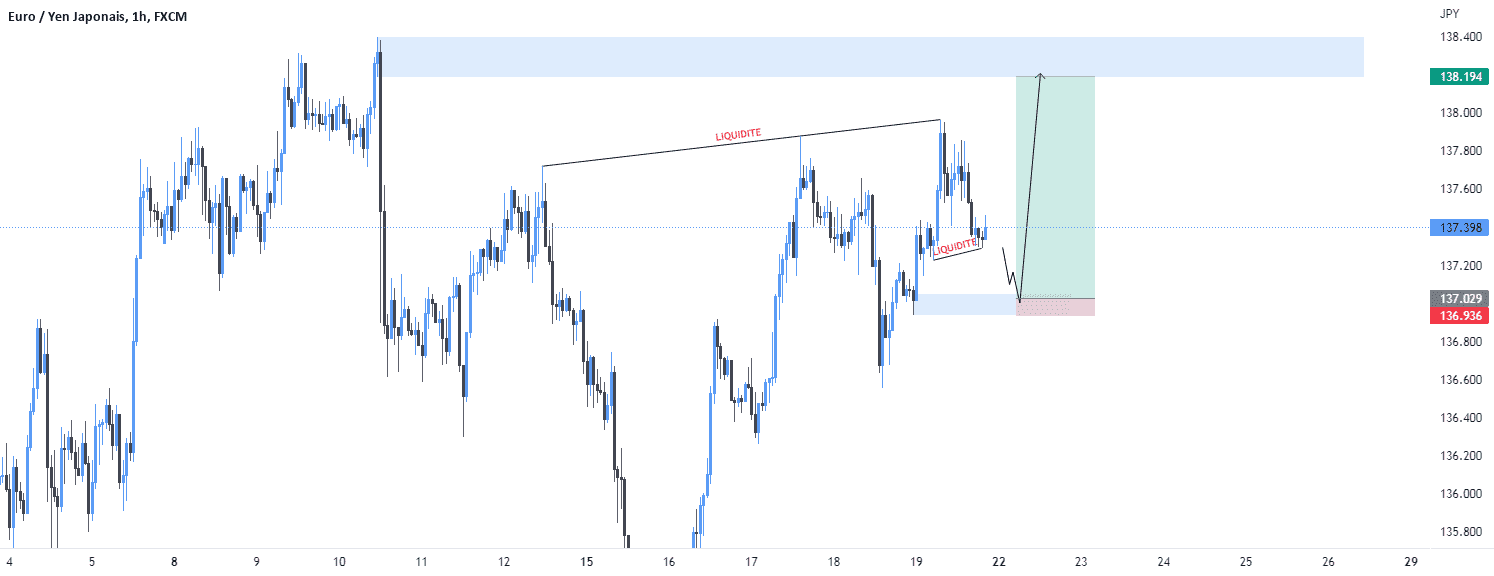 SETUP pour FX:EURJPY par horacioadihou