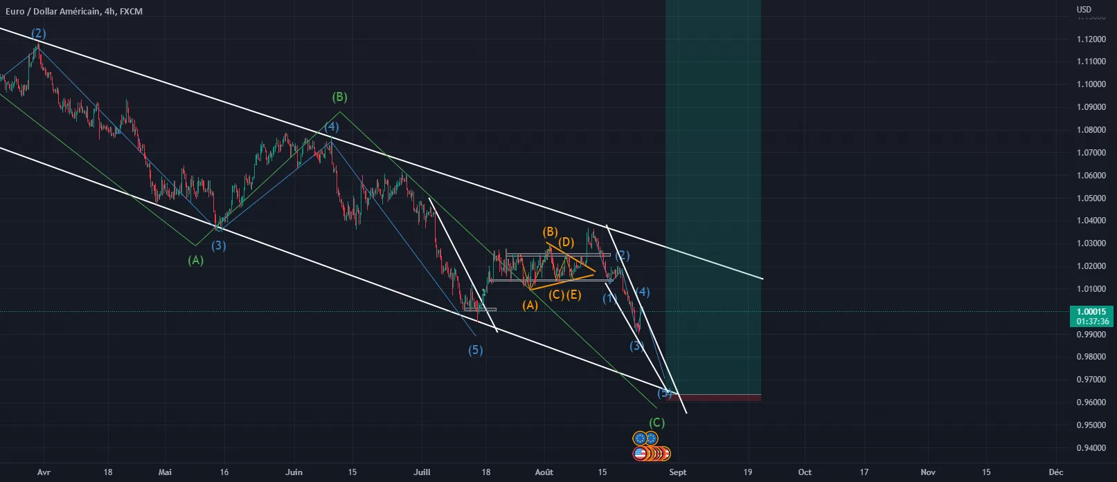 BUY EURUSD H4 2EME ALTERNATIVE pour FX:EURUSD par ABOUtrading31