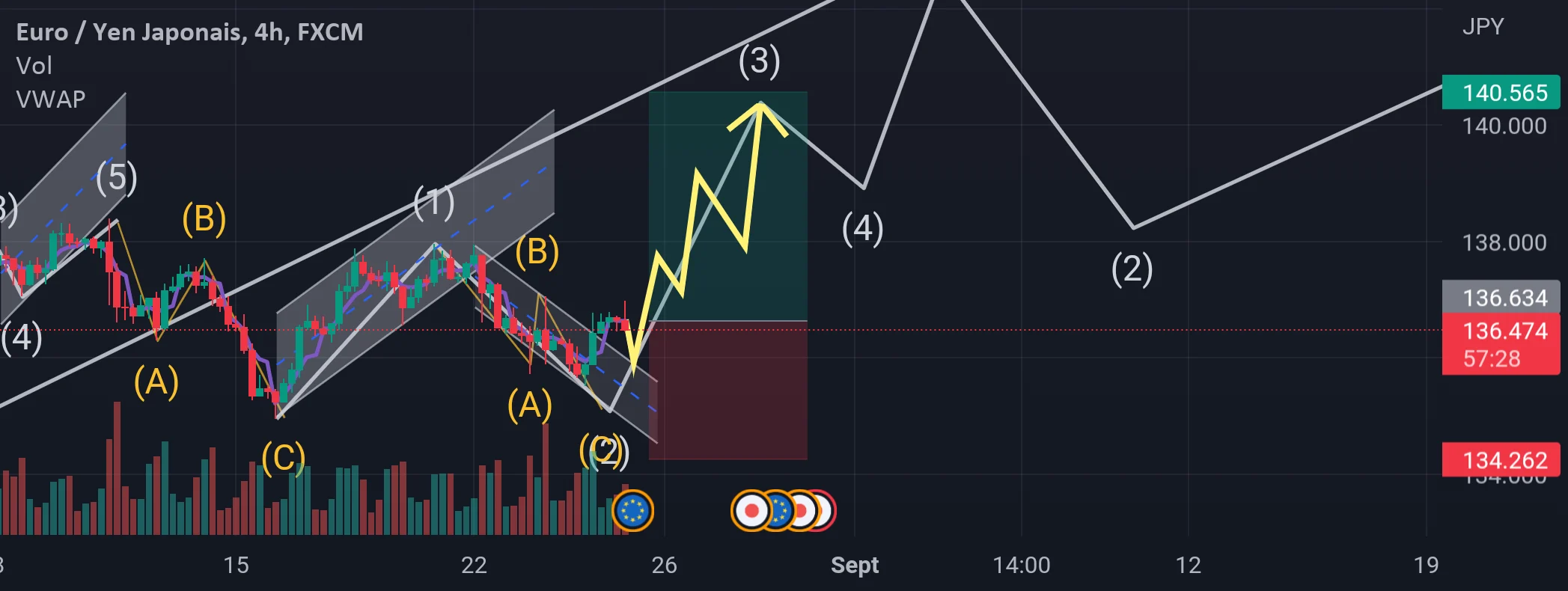 Achat eurjpy pour FX:EURJPY par trombatimarouane