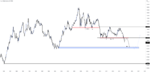 🤷♂️ VISION WEEKLY, L’EURO VA PROBABLEMENT CHERHCHÉ LES 0.90000 pour FX:EURUSD par ThonyDuciel