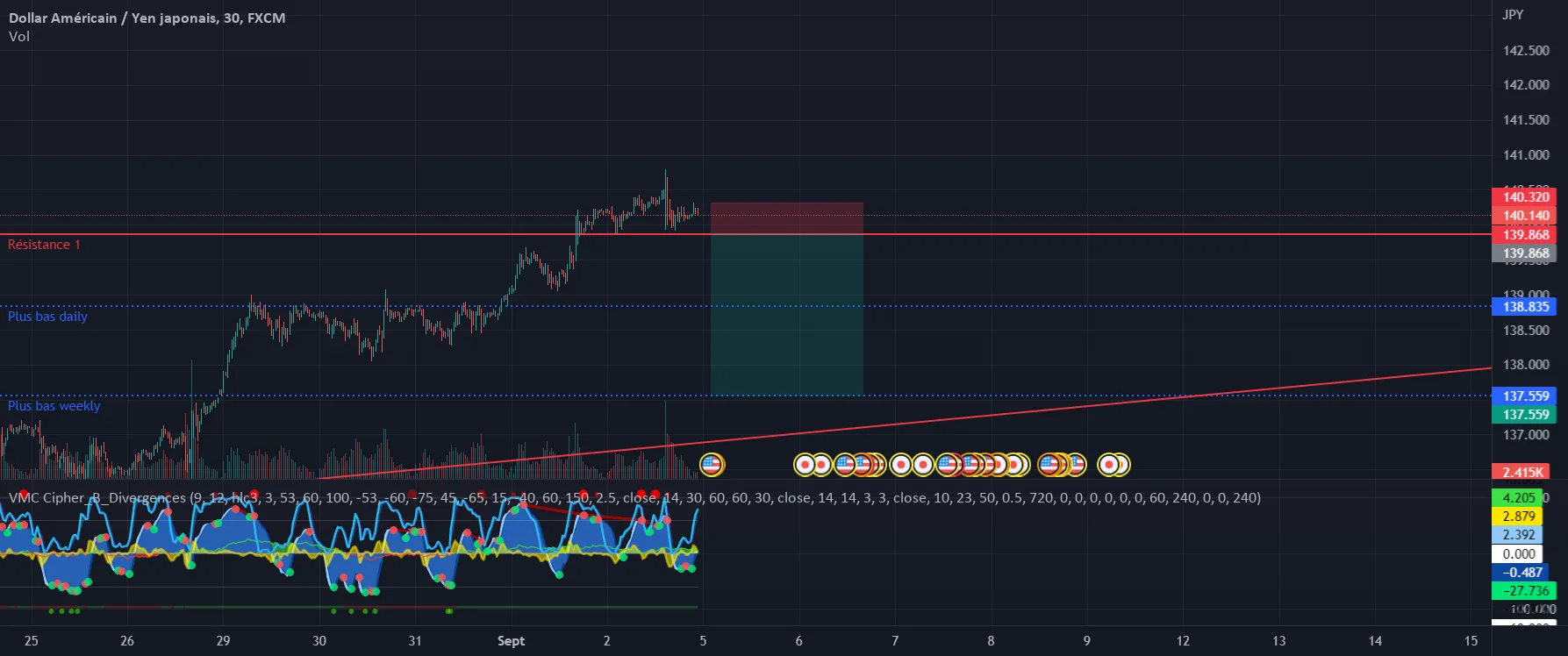 Short USD / JPY pour FX:USDJPY par Mgsnake62