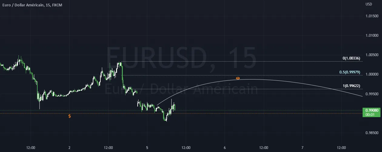 eurusd achat dun retracement pour FX:EURUSD par aminemedd