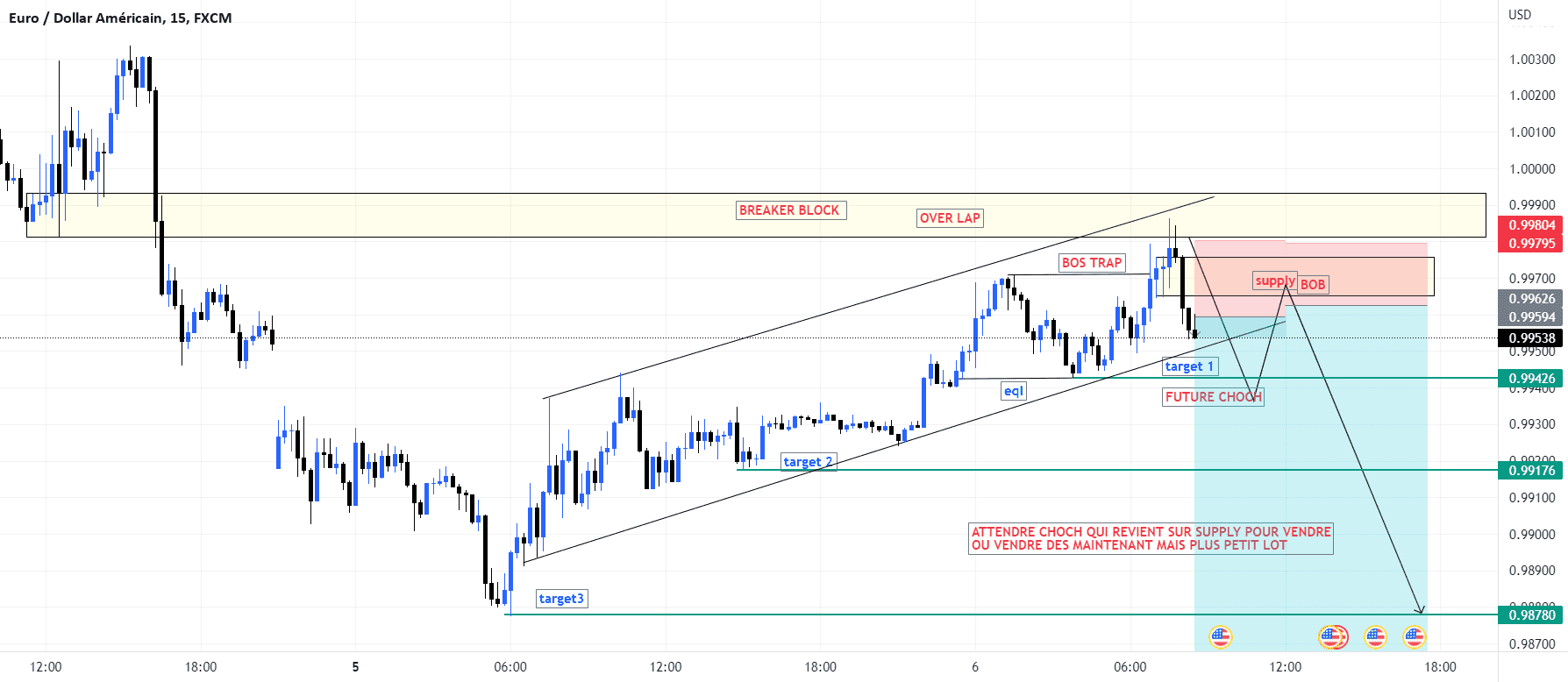 EURUSD pour FX:EURUSD par NSCTFX
